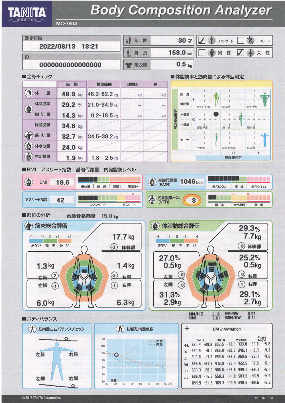 三軒茶屋エリア 三軒茶屋のパーソナルトレーニングジムのビフォーアフターイメージ