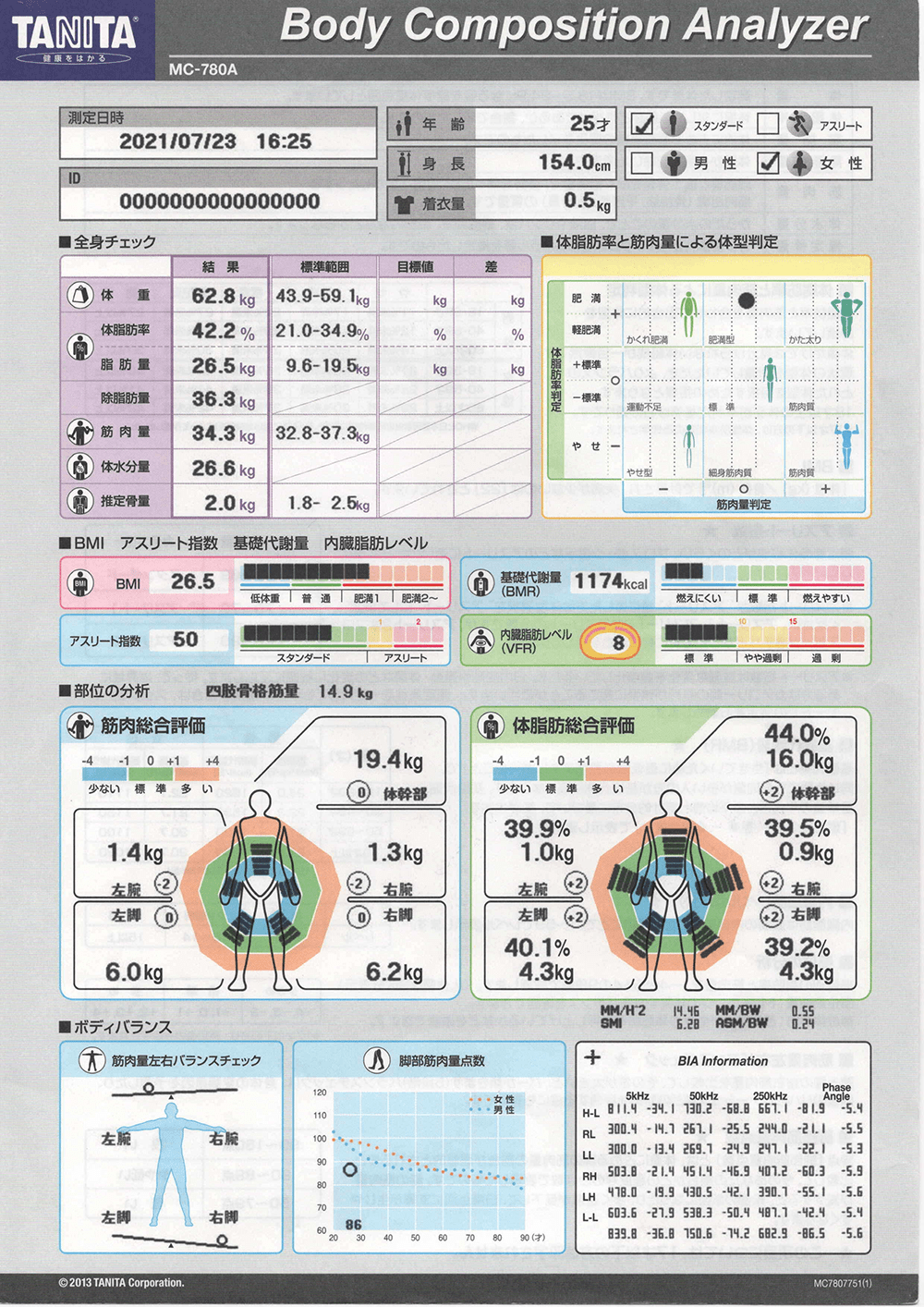 三軒茶屋エリア 三軒茶屋のパーソナルトレーニングジムのビフォーアフターイメージ