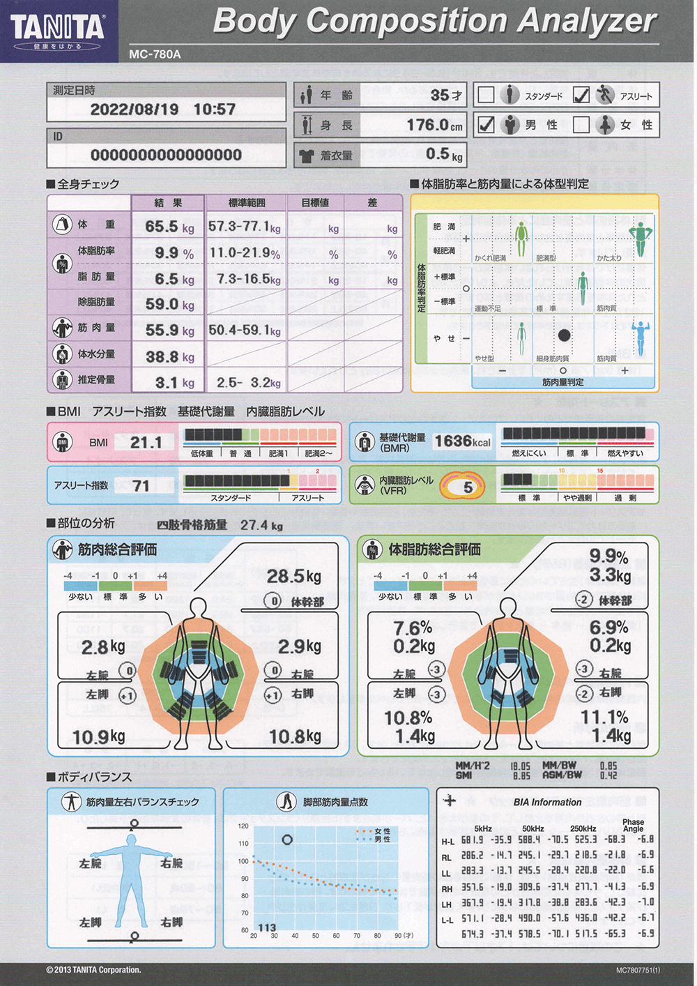 三軒茶屋エリア 三軒茶屋のパーソナルトレーニングジムのビフォーアフターイメージ