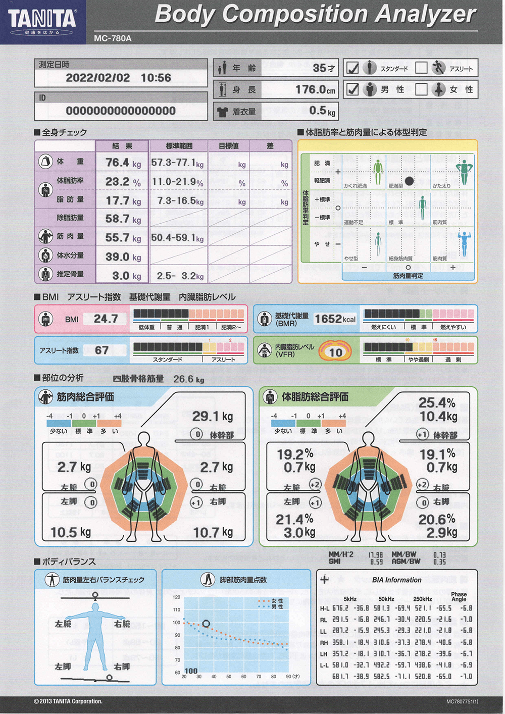 三軒茶屋エリア 三軒茶屋のパーソナルトレーニングジムのビフォーアフターイメージ